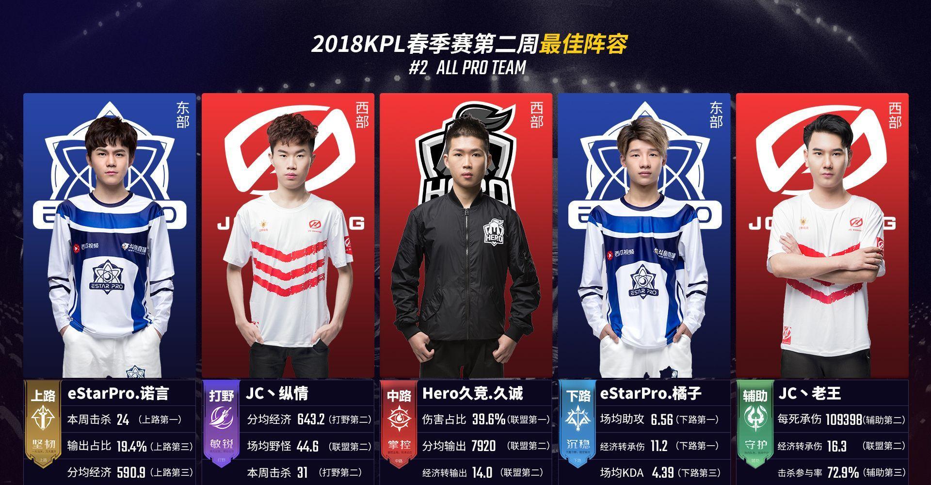 较时需承认
